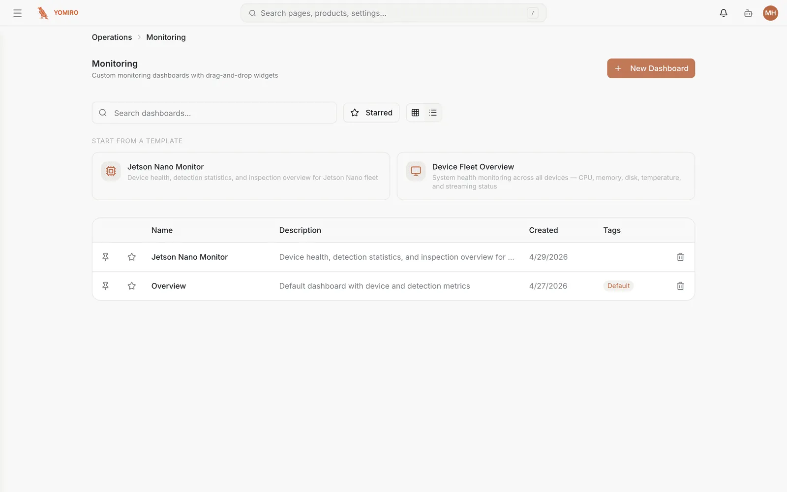 The Monitoring page offering dashboard templates